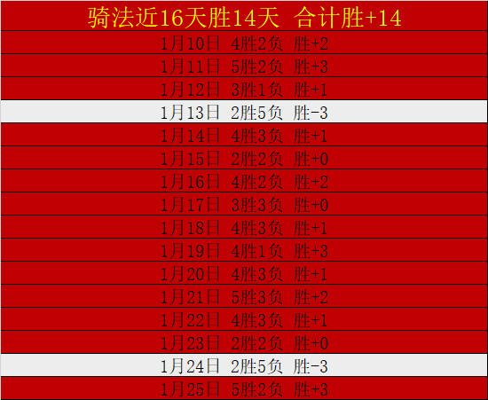 曼联主场豪,取全胜战绩,能否继续捍,BG真人平台,BG真人百家乐,BG真人百家乐官网,BG真人百家乐登录入口,BG真人官方网站