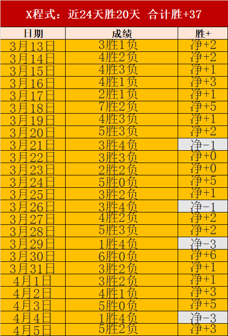 下赛季大乐,透期号专家,推荐分析,BG真人平台,BG真人百家乐,BG真人百家乐官网,BG真人百家乐登录入口,BG真人官方网站