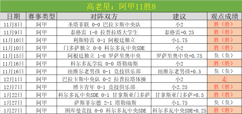 荷甲周三,特尔斯达对,鹿斯巴达专,BG真人平台,BG真人百家乐,BG真人百家乐官网,BG真人百家乐登录入口,BG真人官方网站