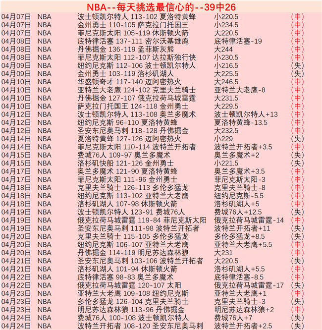 甄智貽力战,三甲,巅峰对决铜,BG真人平台,BG真人百家乐,BG真人百家乐官网,BG真人百家乐登录入口,BG真人官方网站