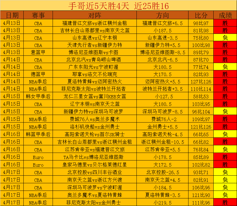 谁的体育实,力更强,BG真人,BG真人平台,BG真人百家乐,BG真人百家乐官网,BG真人百家乐登录入口,BG真人官方网站