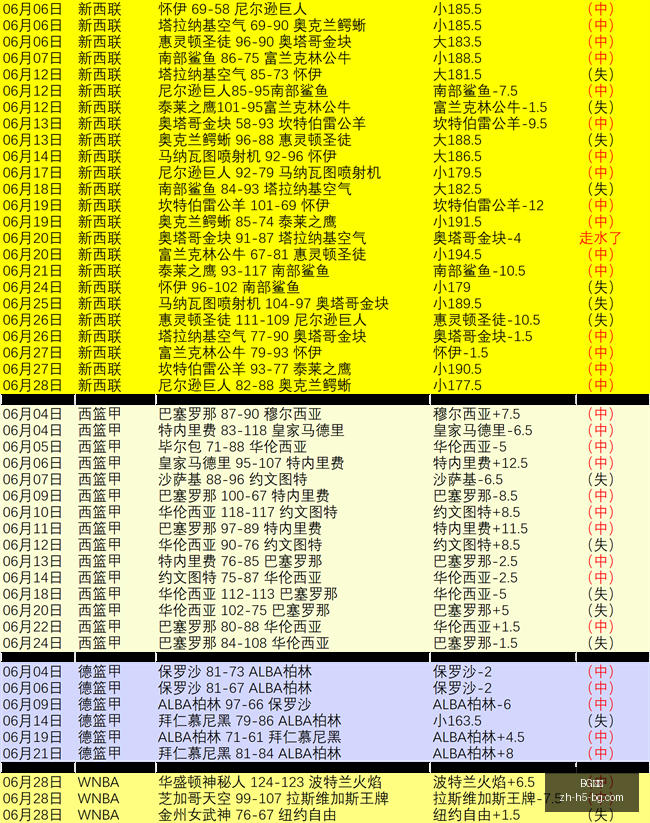 推荐,世界杯前瞻,避开这些误,BG真人官网,BG真人娱乐,BG真人互动,BG真人下载,BG娱乐中心