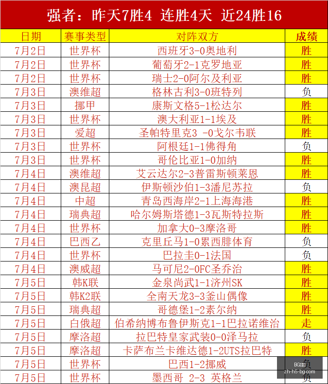 热辣解析西,甲最佳阵容,战全胜,BG真人官网,BG真人娱乐,BG真人互动,BG真人下载,BG娱乐中心
