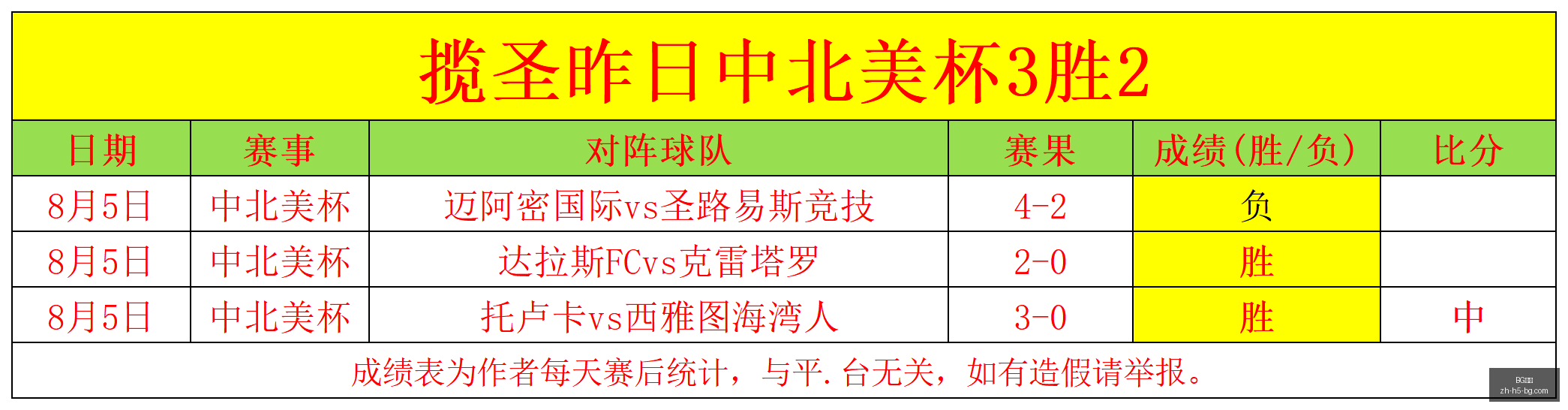 赛季引援焦,曼城,亿欧欲得恩,BG真人官网,BG真人娱乐,BG真人互动,BG真人下载,BG娱乐中心