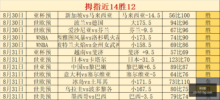 红牛战队新,加盟,春季赛激战,BG真人官网,BG真人娱乐,BG真人互动,BG真人下载,BG娱乐中心