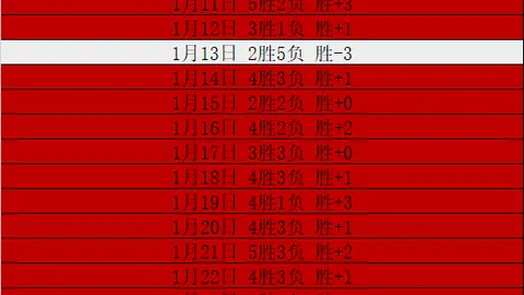 “曼联主场豪取全胜战绩，能否继续捍卫不败金身，数据优势能否助他们稳守荣耀？”