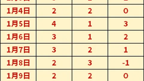 廖力生加盟成都蓉城，告别山东泰山队