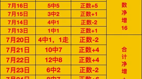 中超第18轮终极对决：上海海港11-0大连英博海发战果
